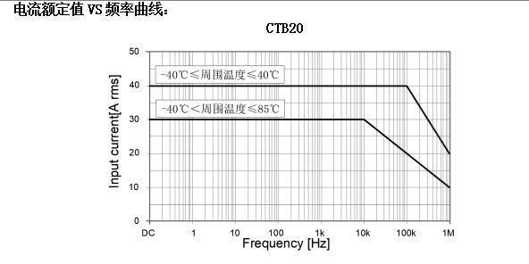 CTB20電流額定值 CTB20電流額定值