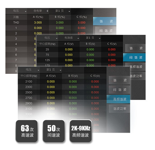 諧波分析 諧波分析