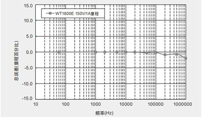 CN WT1800E 4 CN WT1800E 4
