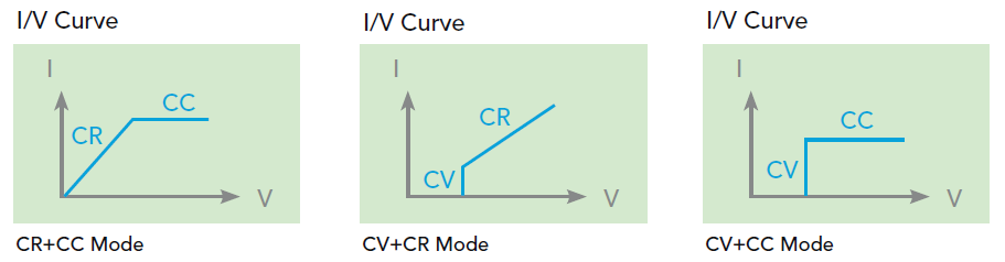 復(fù)合式操作模式 復(fù)合式操作模式