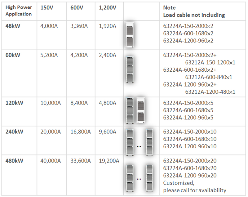 63200A 直流電子負(fù)載大功率應(yīng)用 63200A 直流電子負(fù)載大功率應(yīng)用
