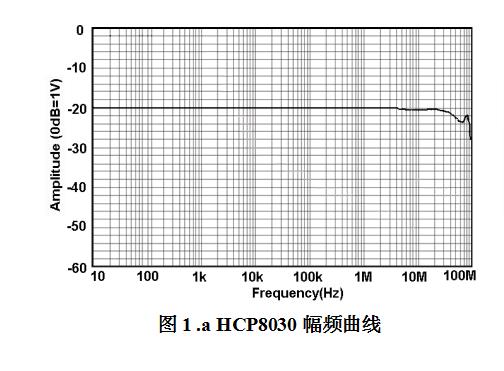 HCP8030幅頻曲線.jpg