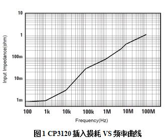 CP3120頻率曲線.jpg