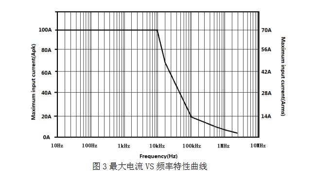 CJPL8100B最大電流VS頻率特性曲線.jpg
